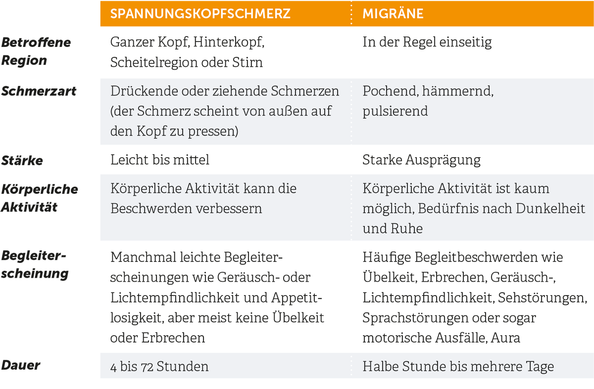 spannungskopfschmerzen